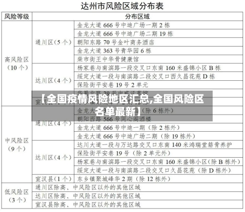 【全国疫情风险地区汇总,全国风险区名单最新】
