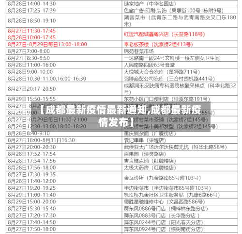 【成都最新疫情最新通知,成都最新疫情发布】-第2张图片