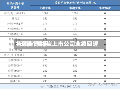 “双焦	”费用持续走高 煤炭上市公司业绩回暖-第2张图片