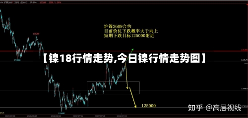 【镍18行情走势,今日镍行情走势图】-第3张图片