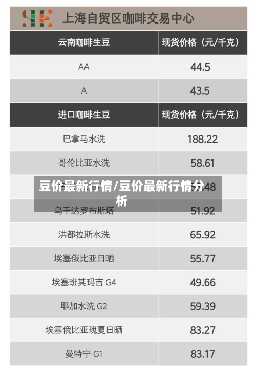 豆价最新行情/豆价最新行情分析
