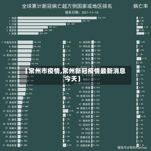 【常州市疫情,常州新冠疫情最新消息今天】