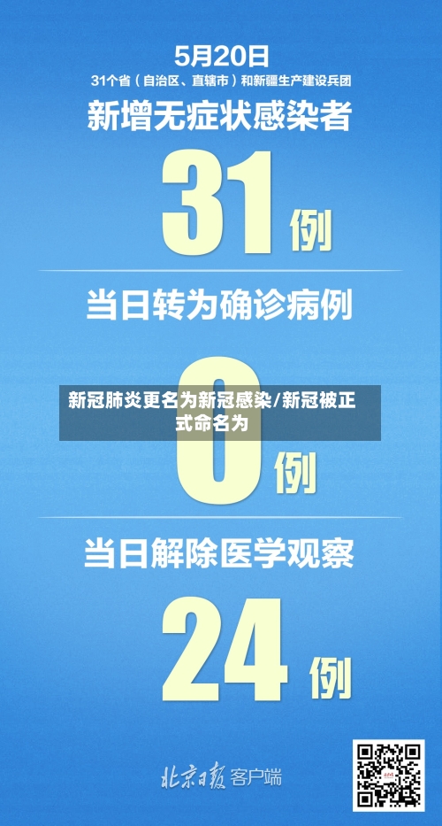 新冠肺炎更名为新冠感染/新冠被正式命名为-第3张图片