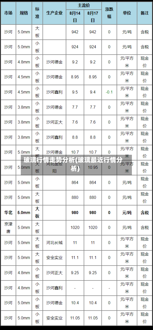 玻璃行情走势分析(玻璃最近行情分析)