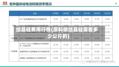 结晶硅费用行情(原料做结晶硅需要多少公斤的)