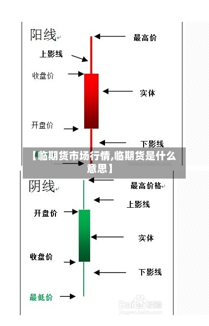 【临期货市场行情,临期货是什么意思】