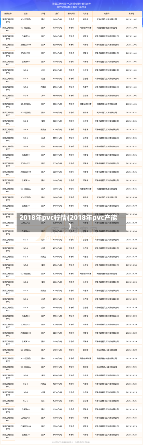 2018年pvc行情(2018年pvc产能)