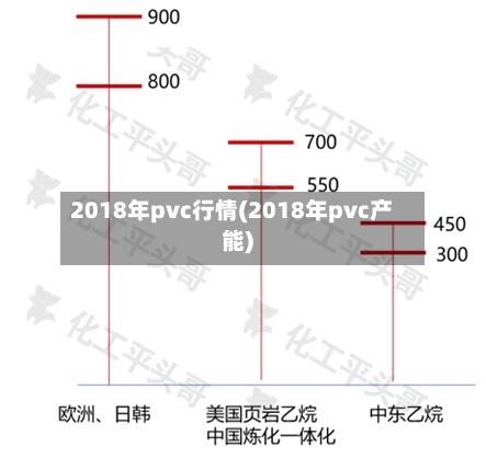 2018年pvc行情(2018年pvc产能)-第3张图片