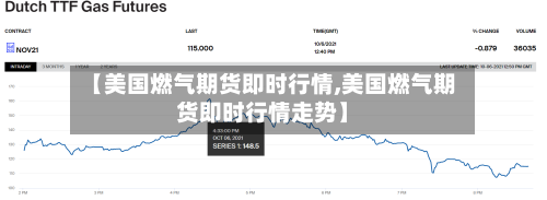 【美国燃气期货即时行情,美国燃气期货即时行情走势】