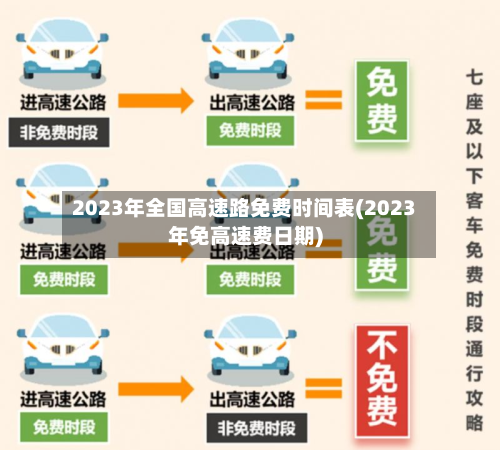 2023年全国高速路免费时间表(2023年免高速费日期)