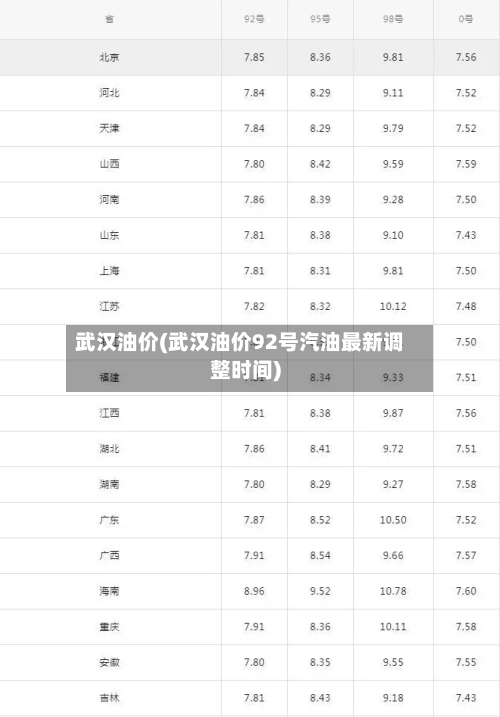 武汉油价(武汉油价92号汽油最新调整时间)-第3张图片