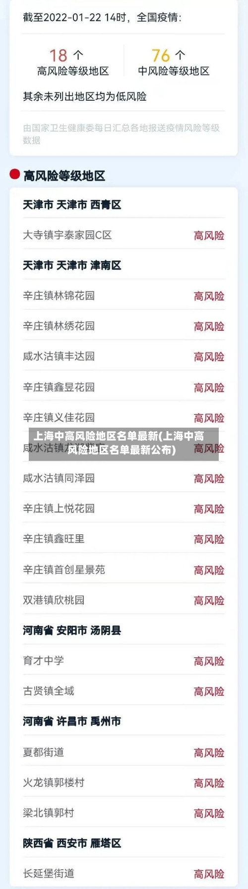上海中高风险地区名单最新(上海中高风险地区名单最新公布)