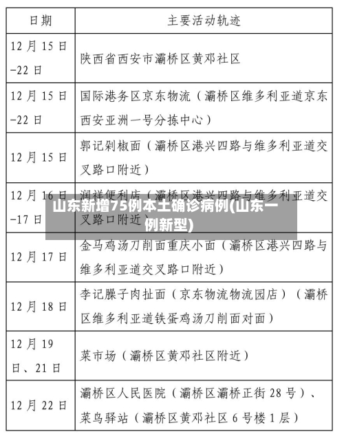 山东新增75例本土确诊病例(山东一例新型)