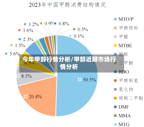 今年甲醇行情分析/甲醇近期市场行情分析