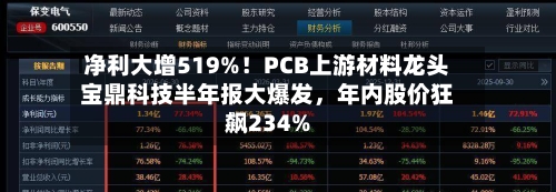 净利大增519%！PCB上游材料龙头宝鼎科技半年报大爆发，年内股价狂飙234%-第3张图片