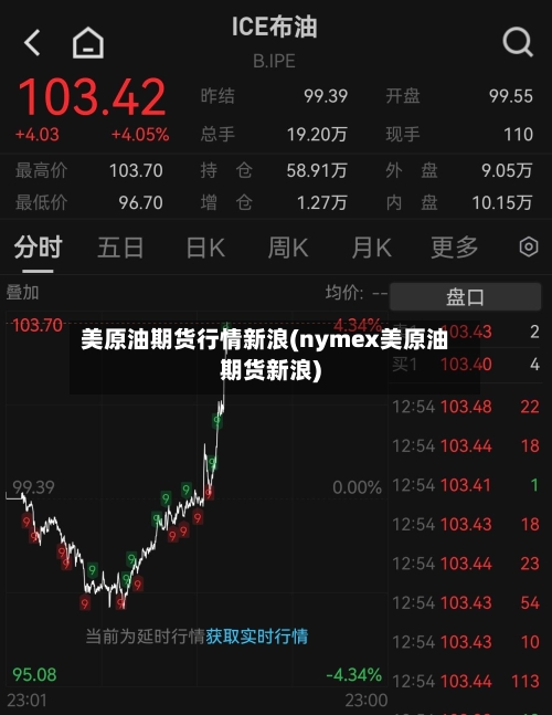 美原油期货行情新浪(nymex美原油期货新浪)