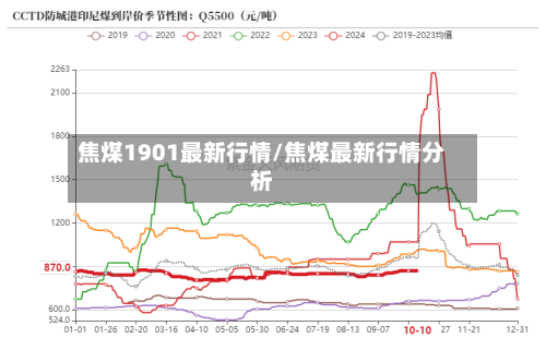 焦煤1901最新行情/焦煤最新行情分析