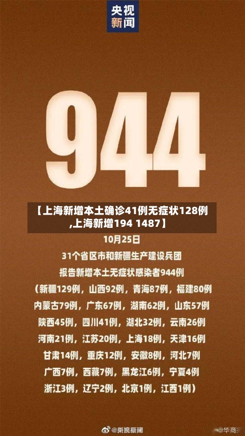 【上海新增本土确诊41例无症状128例,上海新增194 1487】