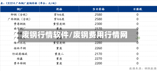 废钢行情软件/废钢费用行情网