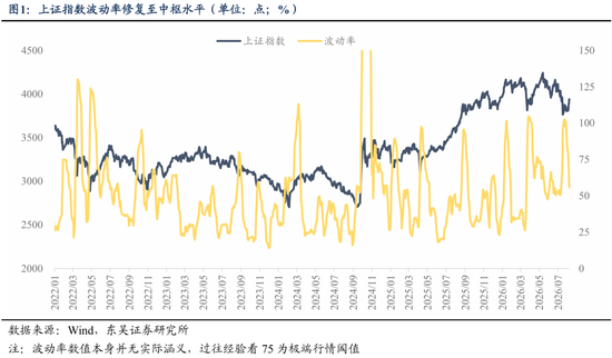 东吴证券：业绩期是主线行情演绎的关键变奏点
