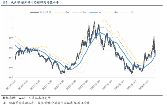 东吴证券：业绩期是主线行情演绎的关键变奏点