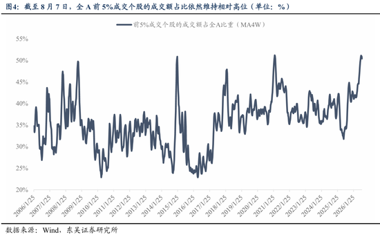 东吴证券：业绩期是主线行情演绎的关键变奏点