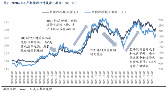 东吴证券：业绩期是主线行情演绎的关键变奏点