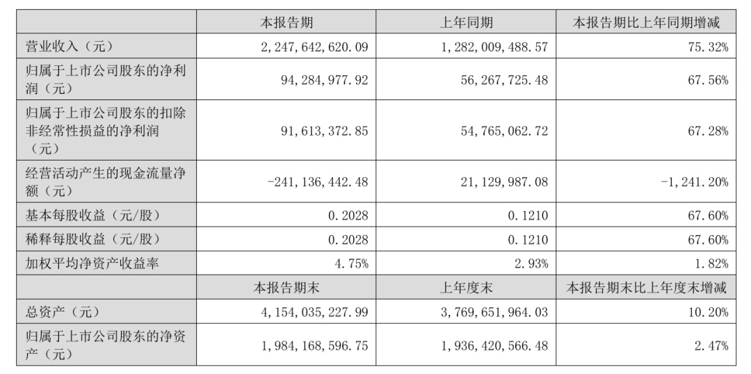 光华科技严重“失血”，应收账款飙升