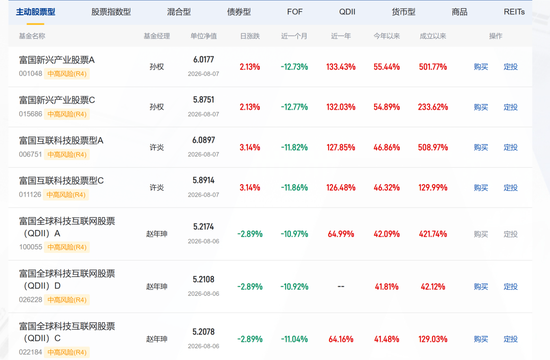 富国“景气捕手”吴栋栋失手，新基金成立46天跌近34%
