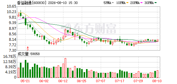 香溢融通：截至2026年7月31日公司股东户数为2.56万户