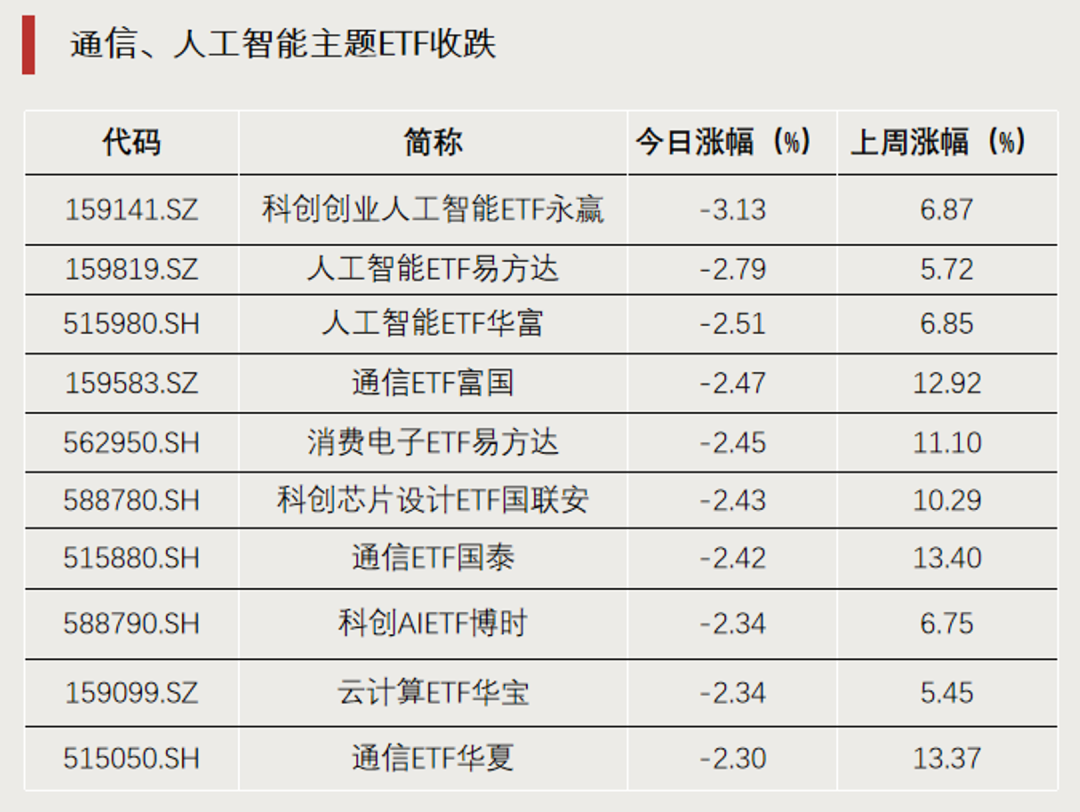 罕见，尾盘直线拉升	，明日停牌1小时