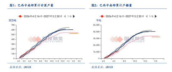 【点石成金】白糖：外强内弱，关注甘蔗长势