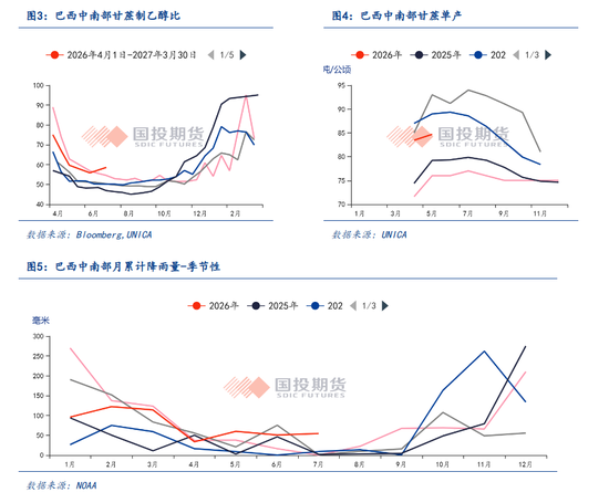 【点石成金】白糖：外强内弱，关注甘蔗长势