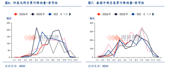 【点石成金】白糖：外强内弱，关注甘蔗长势