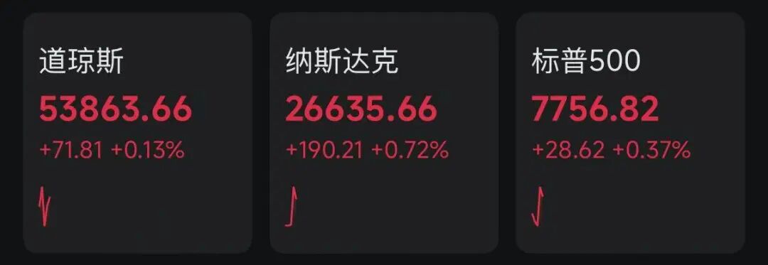 深夜！通胀数据缓和，美加息预期减弱	，半导体板块大涨