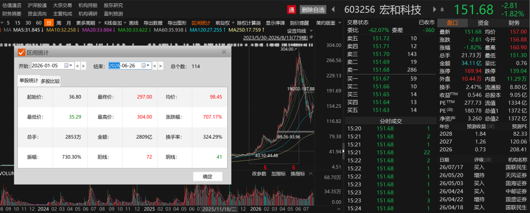 电子布大牛股，重要投资项目终止