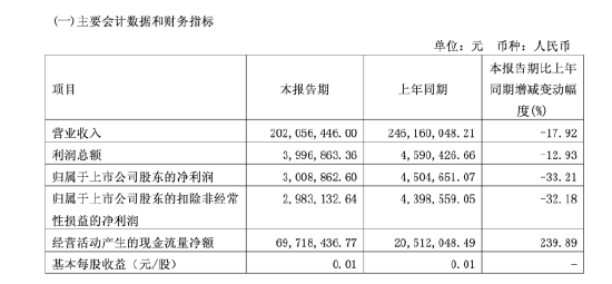 对话宏辉果蔬总裁刘扬：从医药一线到上市公司，以长期主义推动产业转型