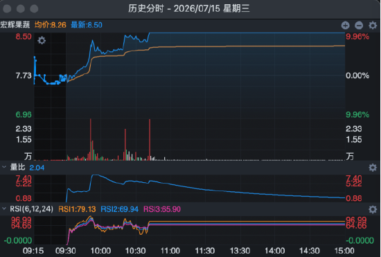 对话宏辉果蔬总裁刘扬：从医药一线到上市公司	，以长期主义推动产业转型