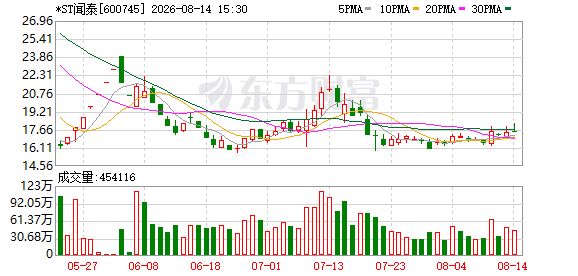*ST闻泰：上半年归母净利润亏损4.06亿元 同比转亏