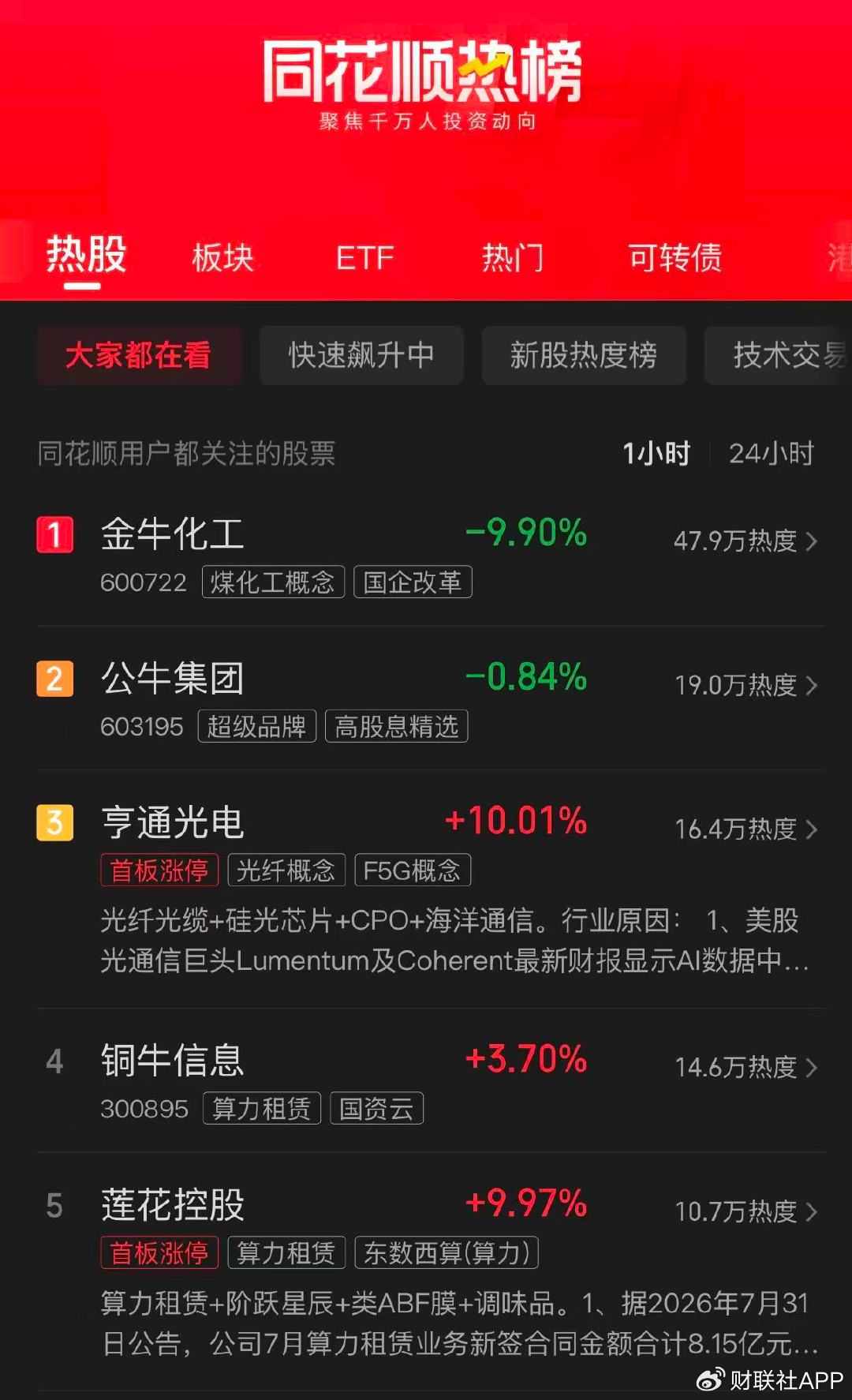 票房飙涨！《牛来》带火“牛字辈	”个股？市场人士：警惕情绪炒作