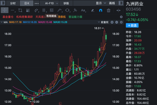 超200家机构，调研创新药龙头！