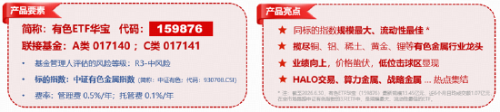 反弹向反转过渡？稀土“低量高价”增厚利润	，华宝基金有色ETF（159876）最高上探1.34%获资金净申购3120万份