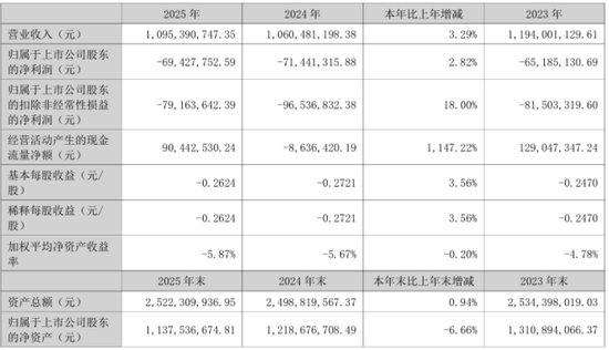 “芯片”借壳幻象破灭：宝莱特易主夭折，三年亏超两亿元拿什么熬过寒冬？
