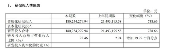 上纬新材“易主	”后首份半年报：“增收不增利”问题显现，机器人业务仍无营收