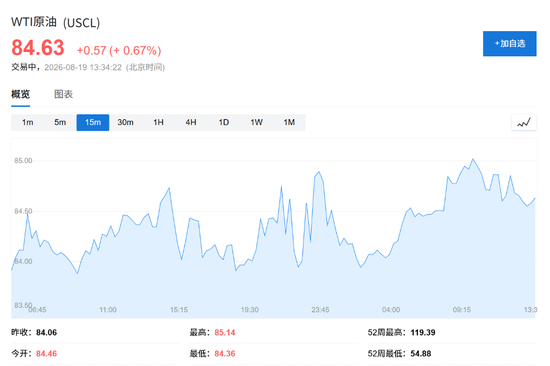 美国财政部出手！美国长债收益率下行	，美股应声走高，美元下跌