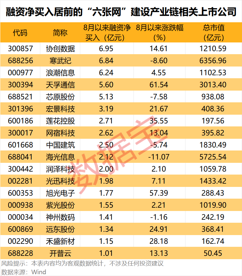 “六张网	”拉动投资效应显现，上市公司积极布局抢抓机遇，3家获机构密集调研