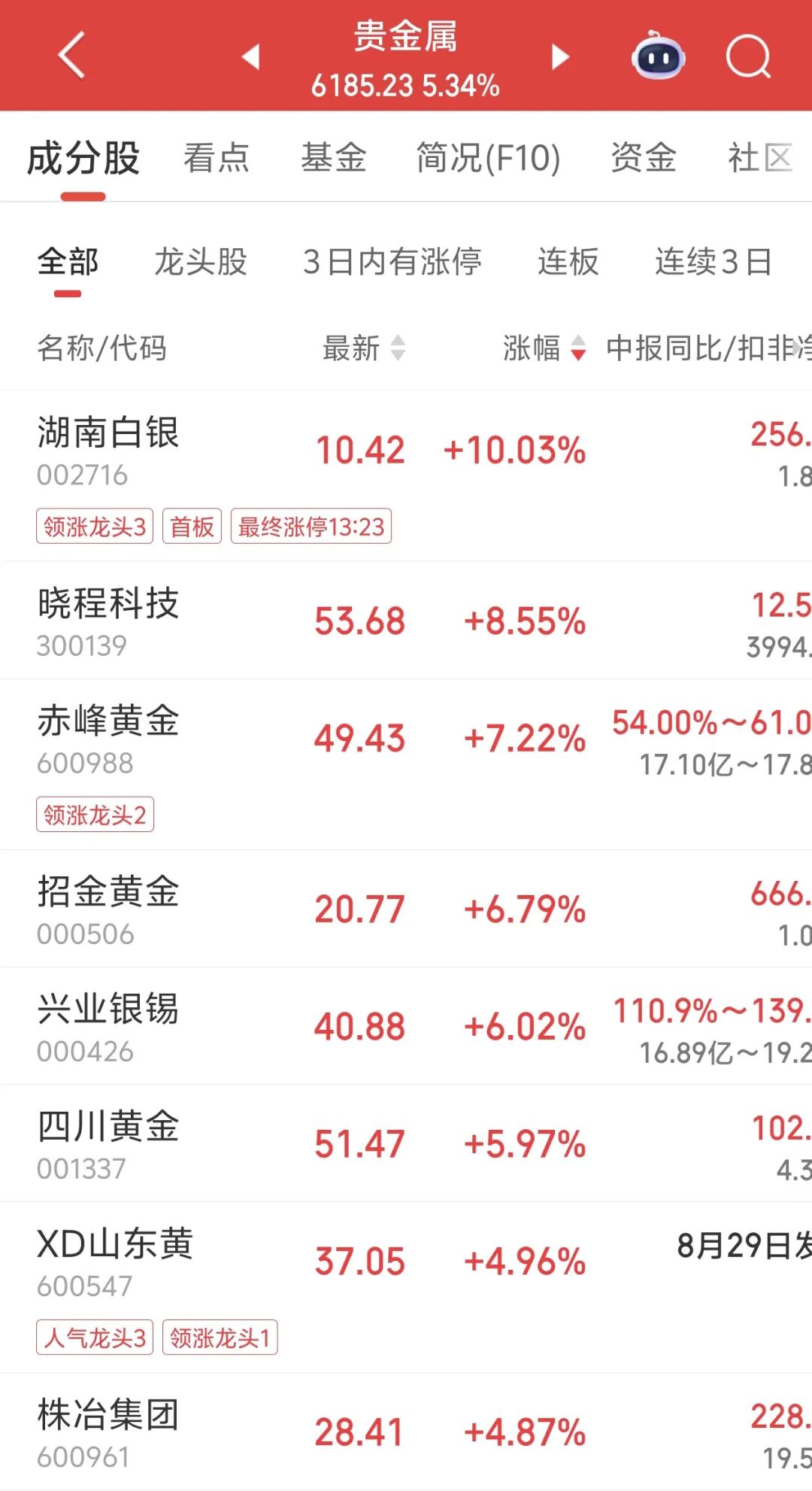 超级大单涌入，200亿龙头涨停