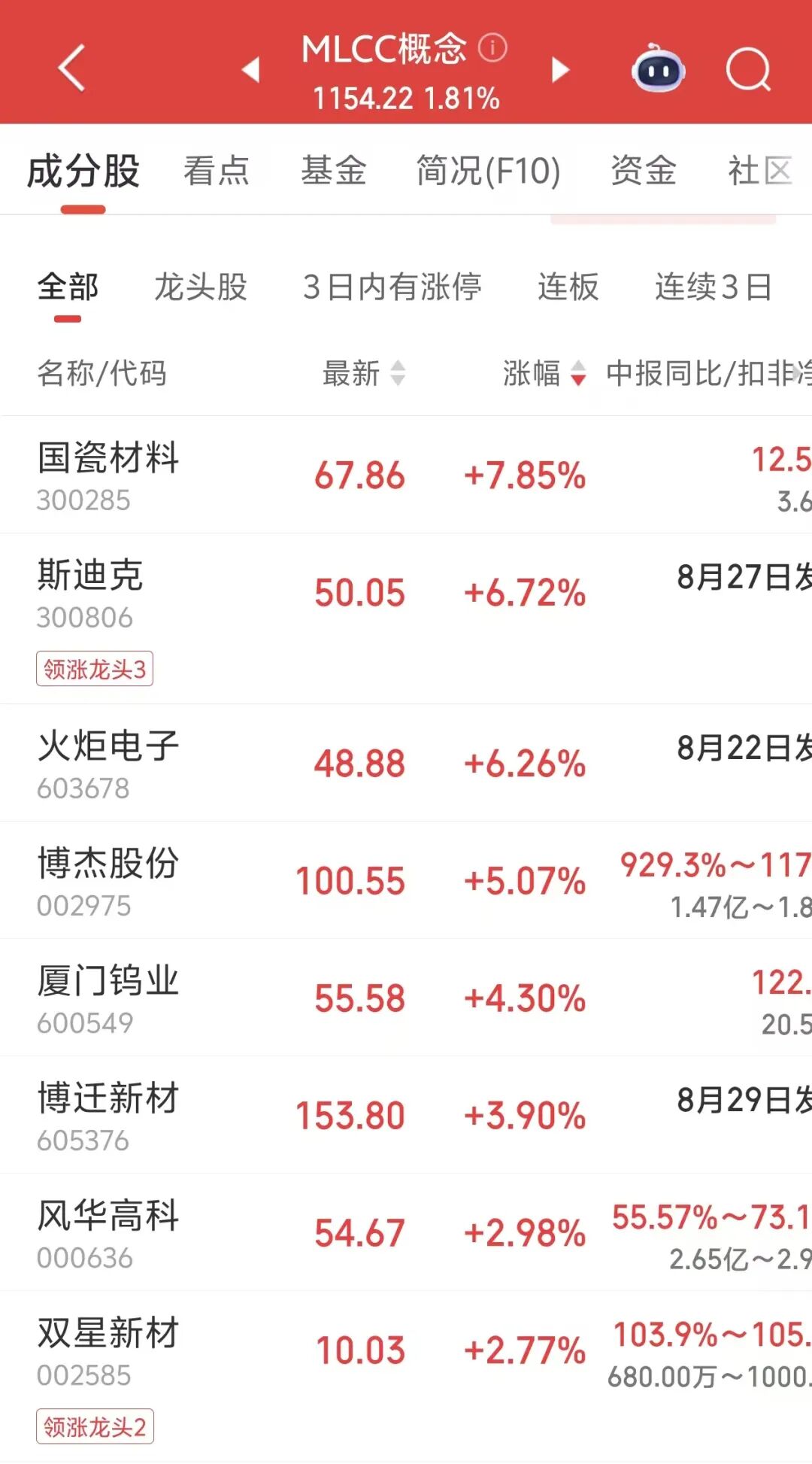 超级大单涌入	，200亿龙头涨停